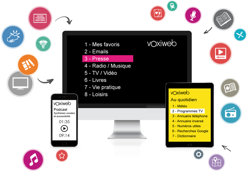 Diapo 2 : Télévision, smartphone et tablette, affichant l'application Voxiweb.