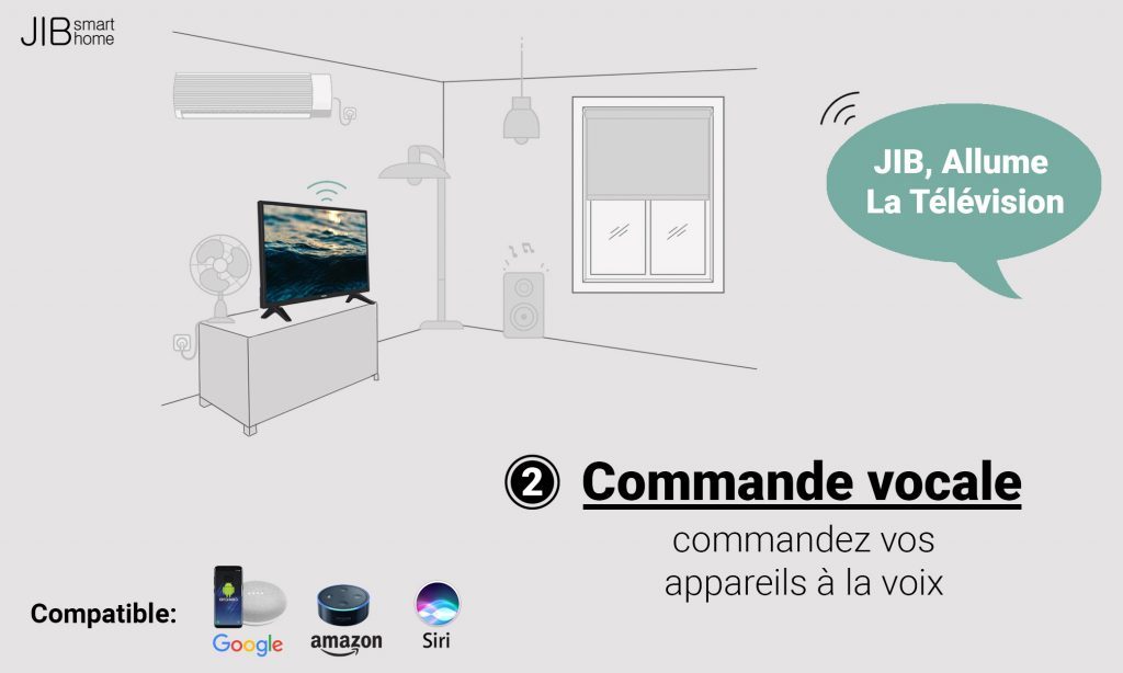 Diapo 6 : image représentan la commande vocale des appareils