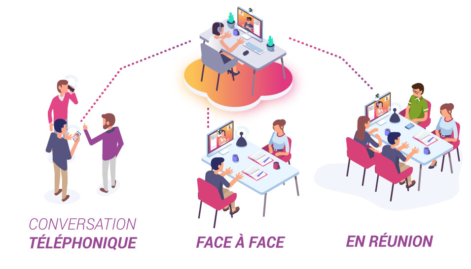 Diapo 2 : photo qui représentante par un schéma la solution elioz entreprise