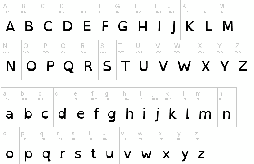 Diapo 3 : Image de l'alphabet en police OpenDyslexic