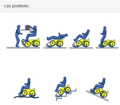 Diapo 3 : photo qui représente les différentes positions du fauteuil