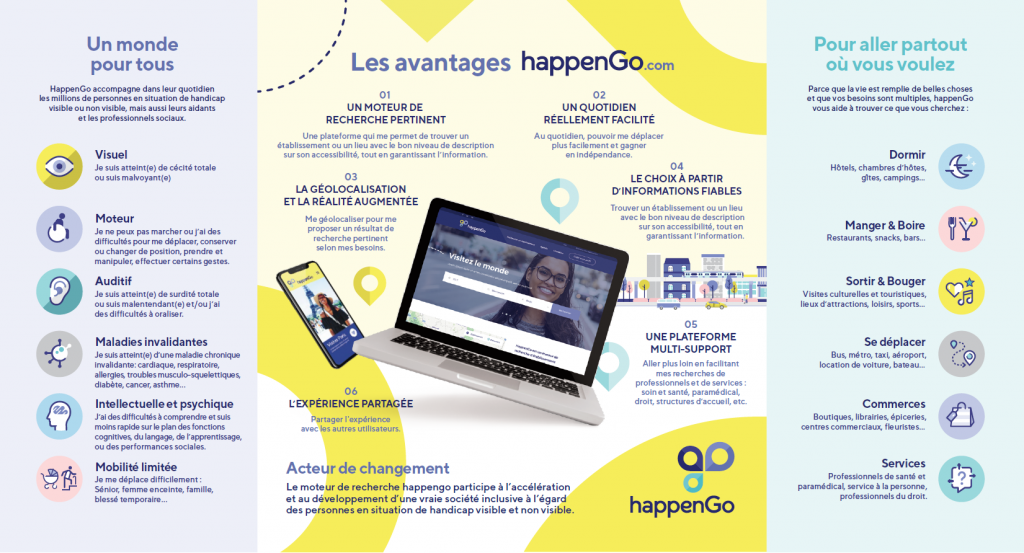 Diapo 3 : une affiche expliquant l'utilité de HappenGo