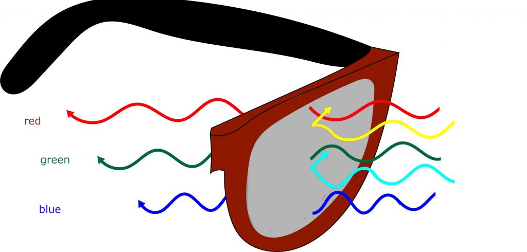 Diapo 4 : Comment les lunettes enchroma traite les couleurs sur un graphique