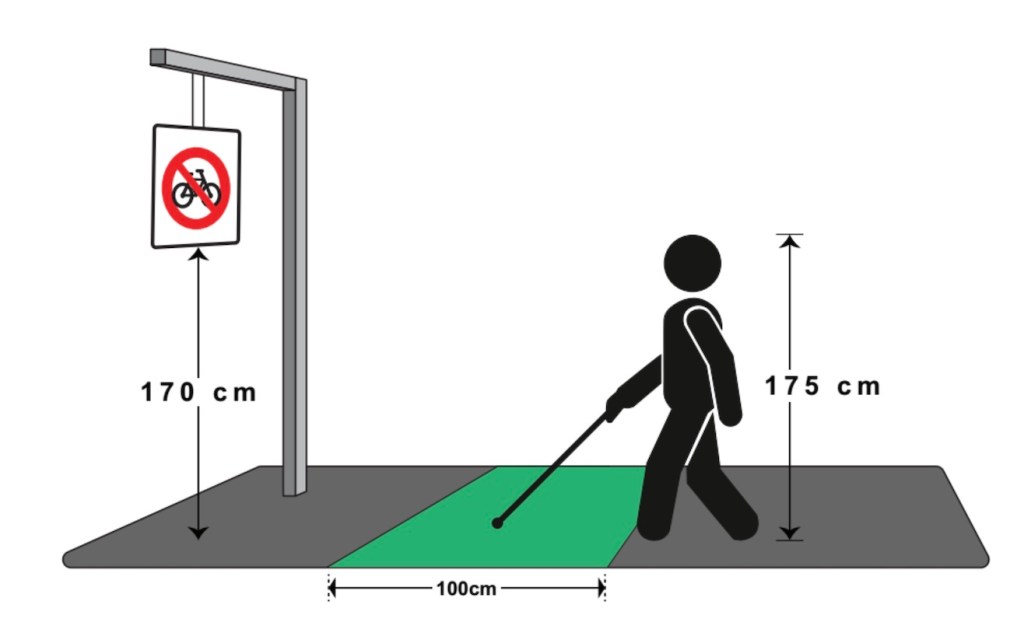 Diapo 4 : Image d'un dessin des possibilités de We Walk, pour un utilisateur d'1 mètre 75, à 1 mètre d'un obstacle pouvant aller jusqu'à 1 mètre 70, la canne vibre et prévient de l'obstacle