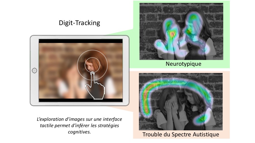 Diapo 3 : Image représentant le fonctionnement de Digitrack