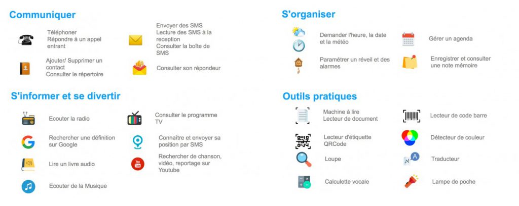 Diapo 2 : Les différentes fonctions vocales disponibles avec l'OlgaPhone comme 'communiquer, écouter de la musique, lire un code barre, paramétrer un réveil ou encore connaitre et envoyer sa position par sms'