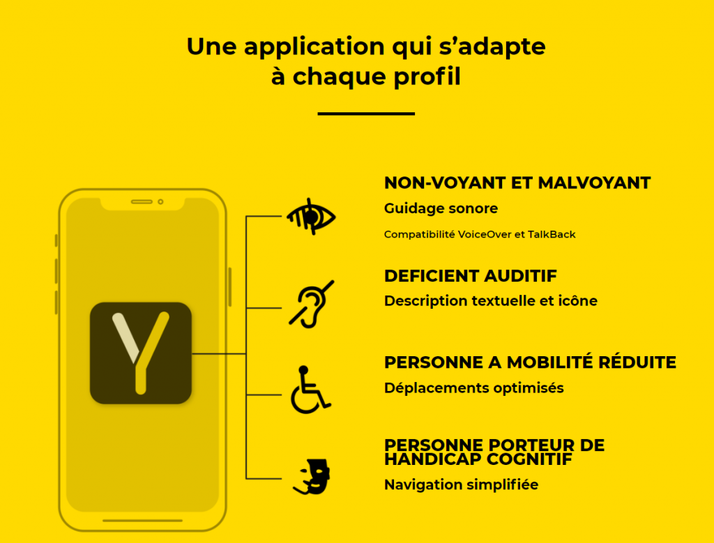 Diapo 2 : Capture d'écran du site internet avec les différentes caractéristiques lié à chaque handicap de l'application. Tout est écrit dans l'article