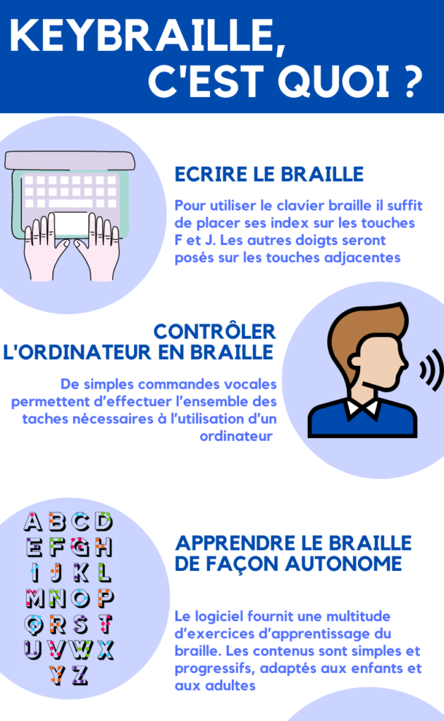 Diapo 2 : Guide d'utilisation du logiciel KeyBraille