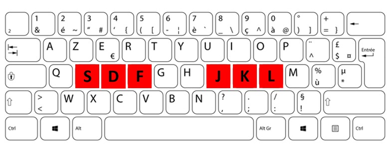 Diapo 4 : Image des touches d'un clavier standard nécessaires pour utiliser un clavier braille (s,d,f,j,k,l)